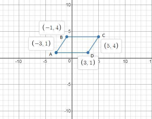 What is the most precise name for quadrilateral abcd with vertices a(-3,1) , b(-1,4) , c(5,4) , and