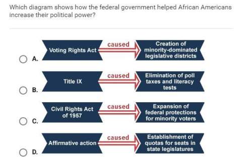 Which diagram shows how the federal government african americans increase their political power?