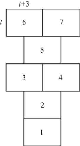Children play a form of hopscotch called jumby. the pattern for the game is as given below. fi