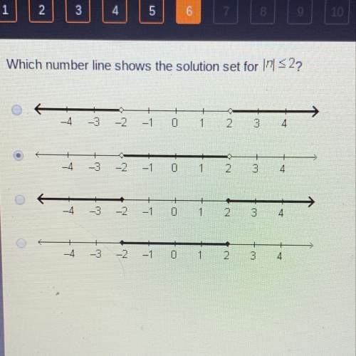 Which number line shows the solution for