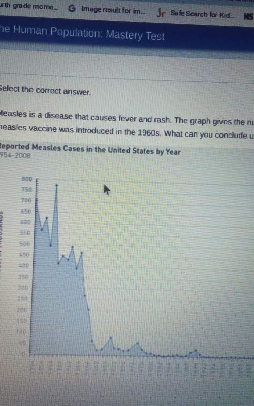 Measles is a disease that causes fever and rash the graph gives the number of measles causes in the
