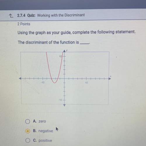 Using the graph as your guide, complete the following statement. the discriminant of the funct