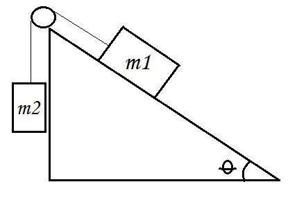 From the inclined plane of the figure take the whole system m1 and m2, make the free-body diagram an