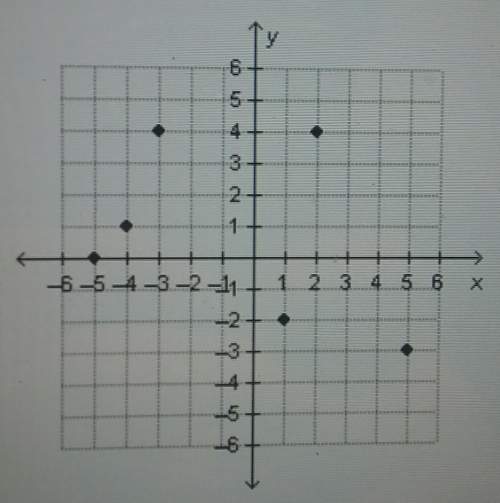 What is the domain of the relation graphed below? a. domain: {-5, -4,-3, -2,0, 1, 2, 3, 4, 5}b. doma