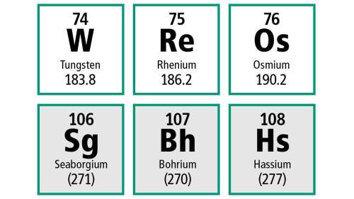 Which pair of elements is most likely to have similar properties?