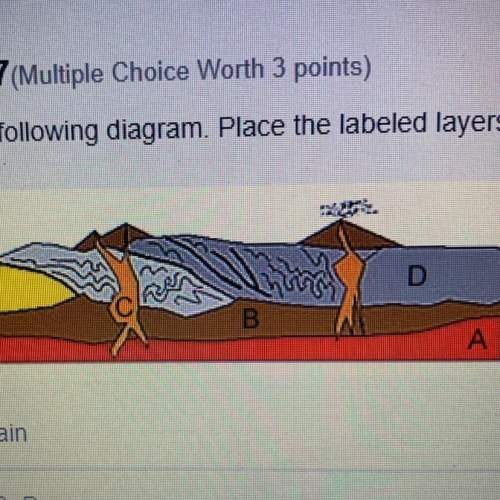 Examine the following diagram. place the labeled layers in order from youngest to oldest.