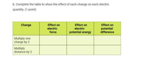 Complete the table to show the effect of each change on each electric quantity .