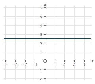 Select the equation of the line that passes through the point (3,-1) and is parallel to the line on