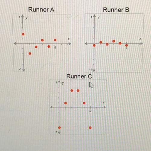 Three runners competed in a race. data were collected at each mile mark for each runner. if the runn