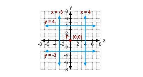 What is the reflection image of p(0, 0) after two reflections, first across x = 4 and then across y