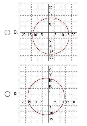 Which of the following graphs matches the circle defined by this equation? (x-2)^2+(y+3)^2=16