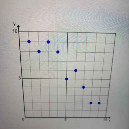 How can the correlation in the scatter plot graph below best be described? positive correlation ne