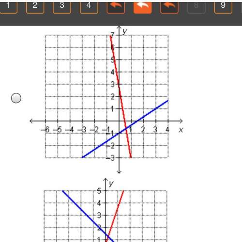 Which graph represents this system?  y=1/2x+3  y=3/2x-1