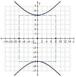 What is the equation for the hyperbola shown?