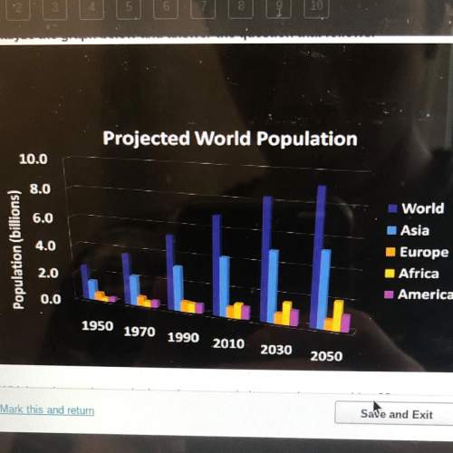 Which region on the graph above has a population growth approaching 0? a south america b. asia c af
