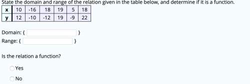 State the domain and range of the relation given in the table below, and determine if it is a functi