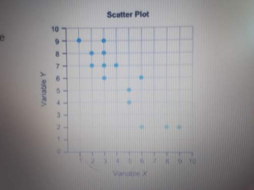 Which statement best describes the association between variables x and variable y? *moderate positiv