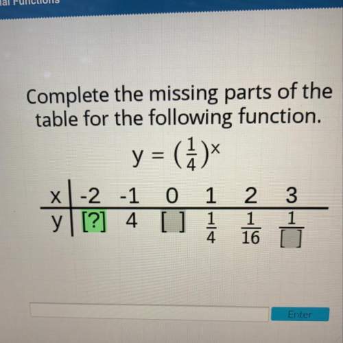 Complete the missing parts of the table for the following function