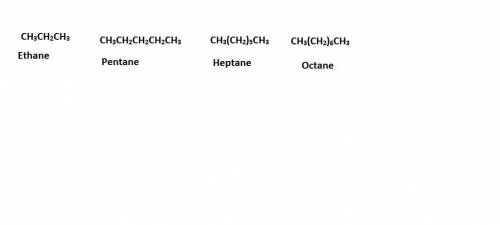 Which lists straight-chain alkanes from lowest to highest boiling point?  butane, hexane, propane, o