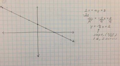 How do i graph this?   use a picture