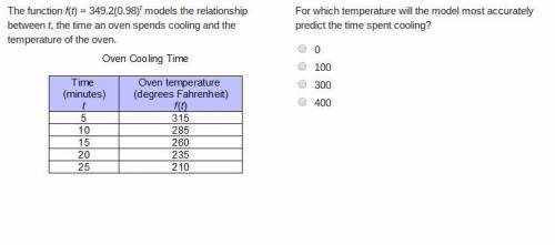 The function f(t) = 349.2(0.98)t models the relationship between t, the time an oven spends cooling