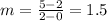 m=\frac{5-2}{2-0}=1.5