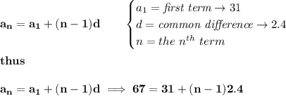 \bf a_n=a_1+(n-1)d\qquad &#10;\begin{cases}&#10;a_1=\textit{first term}\to 31\\&#10;d=\textit{common difference}\to 2.4\\&#10;n=the\ n^{th}\ term&#10;\end{cases}&#10;\\ \quad \\&#10;thus&#10;\\ \quad \\&#10;a_n=a_1+(n-1)d\implies 67=31+(n-1)2.4
