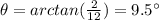 \theta=arctan(\frac{2}{12})=9.5\°