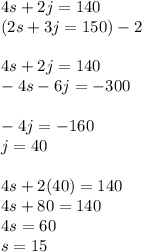 4s + 2j=140\\(2s+3j=150) -2\\\\4s+2j=140\\-4s-6j=-300\\\\-4j=-160\\j=40\\\\4s + 2(40)=140\\4s+80=140\\4s=60\\s=15