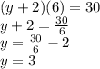 (y + 2)(6) = 30 \\ y + 2 = \frac{30}{6} \\ y = \frac{30}{6} - 2 \\ y = 3