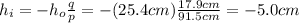 h_i = -h_o \frac{q}{p}=-(25.4 cm)\frac{17.9 cm}{91.5 cm}=-5.0 cm