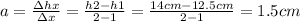 a=\frac{\Delta hx }{\Delta x} =\frac{h2-h1}{2-1} =\frac{14cm-12.5cm}{2-1} =1.5cm