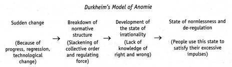 Durkheim uses the term  to describe the disorientation and anxiety members of a society experience w