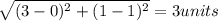 \sqrt{(3-0)^2+(1-1)^2}=3units