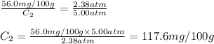 \frac{56.0mg/100g}{C_2}=\frac{2.38atm}{5.00atm}\\\\C_2=\frac{56.0mg/100g\times 5.00atm}{2.38atm}=117.6mg/100g