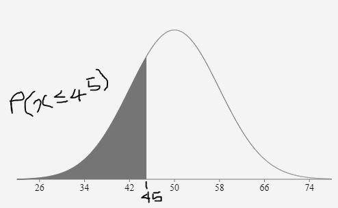 Assume that the random variable X is normally distributed, with mean μ=50 and standard deviation σ=8