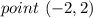 point\ (-2,2)