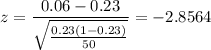 z = \displaystyle\frac{0.06-0.23}{\sqrt{\frac{0.23(1-0.23)}{50}}} = -2.8564