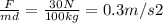 \frac{F}{md} = \frac{30 N}{100 kg} = 0.3 m/s2