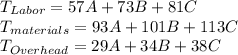 T_{Labor}=57A+73B+81C\\T_{materials}=93A+101B+113C\\T_{Overhead}=29A+34B+38C