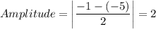 Amplitude=\left|\dfrac{-1-(-5)}{2}\right|=2