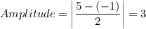 Amplitude=\left|\dfrac{5-(-1)}{2}\right|=3