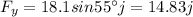 F_y=18.1sin55^{\circ}j=14.83 j