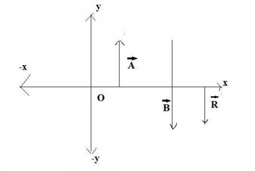 Vector A with arrow has a magnitude of 35 units and points in the positive y direction. When vector