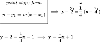 \bf \begin{array}{|c|ll} \cline{1-1} \textit{point-slope form}\\ \cline{1-1} \\ y-y_1=m(x-x_1) \\\\ \cline{1-1} \end{array}\implies y-\stackrel{y_1}{2}=\stackrel{m}{\cfrac{1}{4}}(x-\stackrel{x_1}{4}) \\\\\\ y-2=\cfrac{1}{4}x-1\implies y = \cfrac{1}{4}x+1