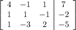 \left[\begin{array}{ccc|c}4&-1&1&7\\1&1&-1&-2\\1&-3&2&-5\end{array}\right]