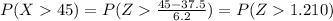 P(X45)= P(Z\frac{45-37.5}{6.2}) = P(Z1.210)