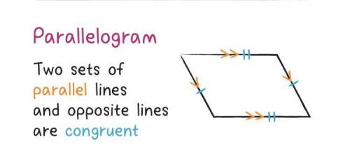 What’s a parallelogram