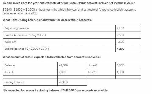 The general ledger of Pop's Fireworks includes the following account balances in 2021: Accounts Debi