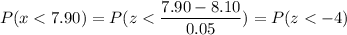 P( x < 7.90) = P( z < \displaystyle\frac{7.90 - 8.10}{0.05}) = P(z < -4)